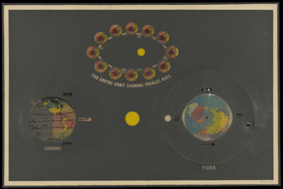 The earth's orbit showing parallel axes / Seasons / Tides