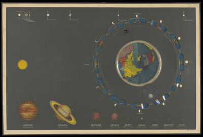 [Transparencies depicting the earth, the phases of the moon, and the planets of the solar system]