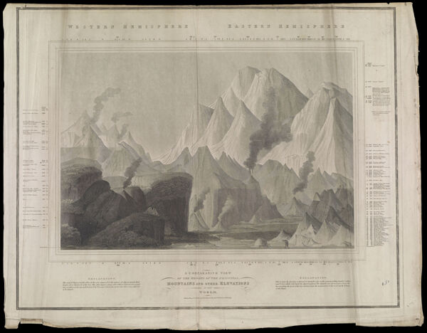 A Comparative View of the Heights of the Principal Mountains and other Elevations in the World
