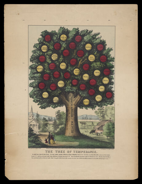 The Tree of Temperance