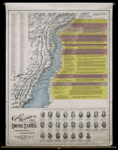 Goff's historical map of the United States : administrations and political parties