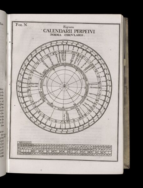 Figura Calendarii Perpetvi Forma Circularis