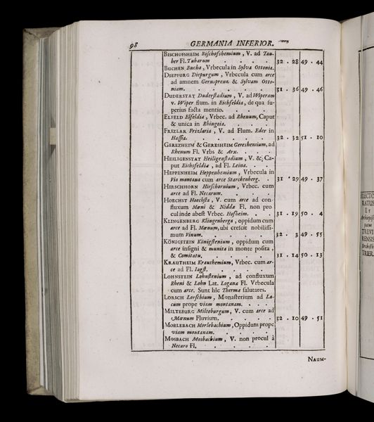 Page 427