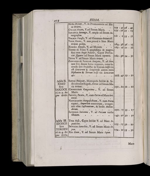 Page 561