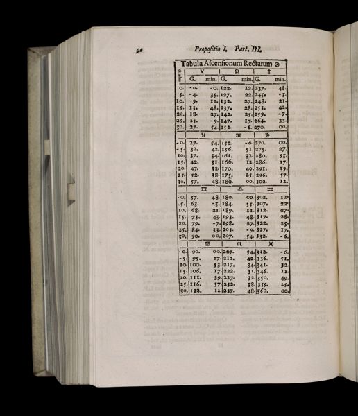 Page 822