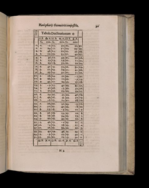 Page 823