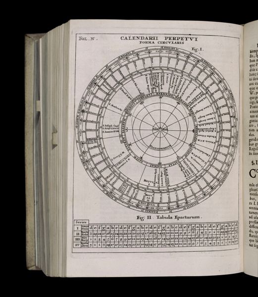 Calendarii Perpetui Forma Circularis