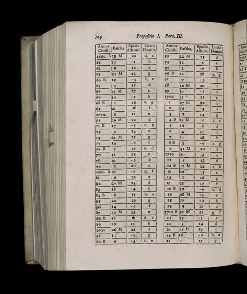 Page 838