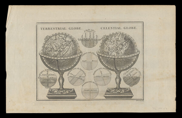 Terrestrial Globe. Celestial Globe.
