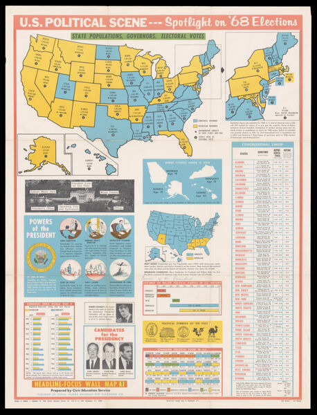 U.S. Political Scene: Spotlight on '68 Elections