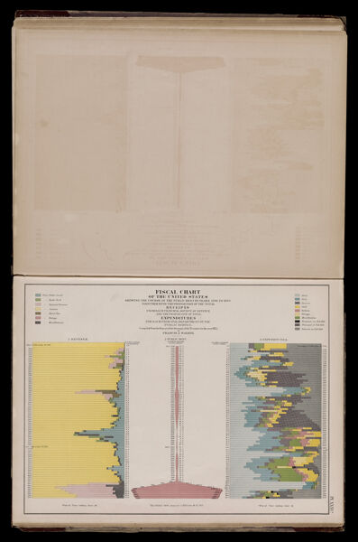 Fiscal chart of the United States showing the course of the public debt by years 1789 to 1870 together with the proportion of the total receipts from each principal source of revenue and the proportion of total expenditures for each principal department of the public service compiled from the report of the Secretary of the Treasury for the year 1872