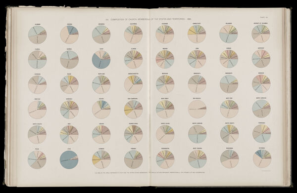 Composition of church membership of the states and territories 1890