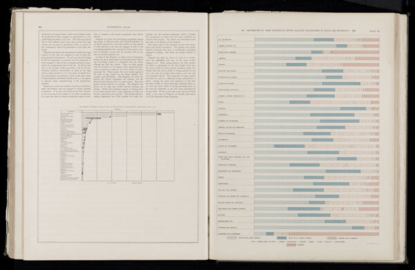 Distribution of those engaged in certain selected occupations by color and nationality 1890