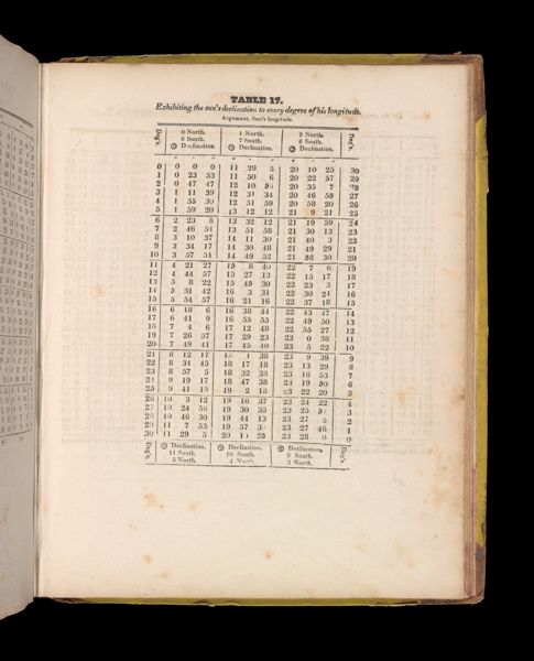 Page 176