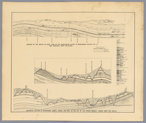 Geological data charts