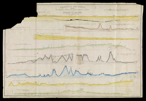 Vertical Sections, Exhibiting the comparative Altitudes of the principal Highlands and Rivers of the State of Maine. By Moses Greenleaf 1828.