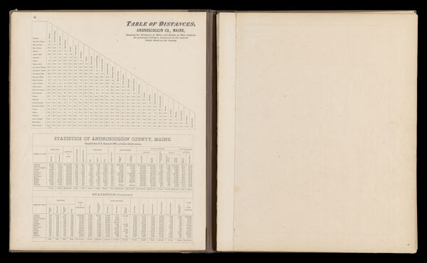 Tables of Distances, Androscoggin Co., Maine / Statistics of Androscoggin County, Maine.