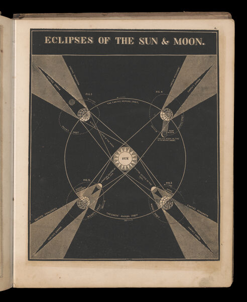 Eclipses of the Sun & Moon