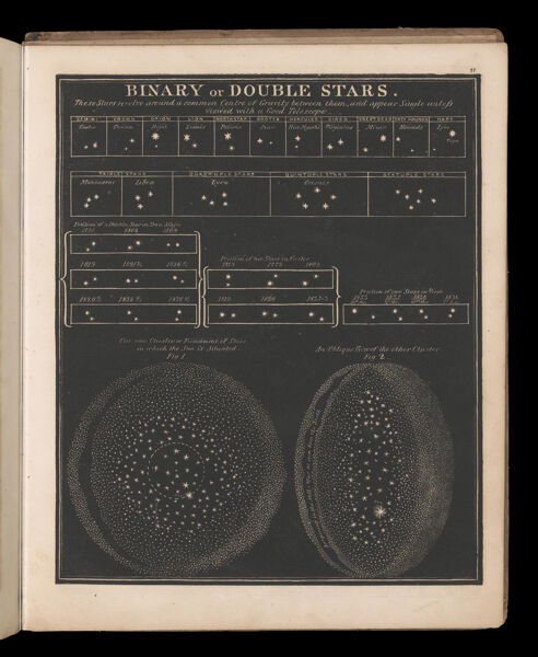 Binary or double stars
