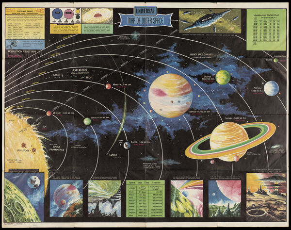 Universal Map of Outer Space