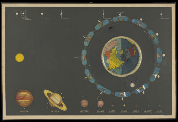 [Transparencies depicting the earth, the phases of the moon, and the planets of the solar system]