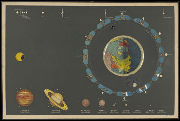 [Transparencies depicting the earth, the phases of the moon, and the planets of the solar system]