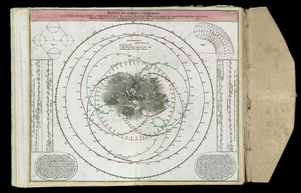 Motus in Coelo Spirales quos planetae inferiores Venus et Mercurius secundum Tychonicorum Hypothesin exhibent, pro exemplo ad annum Christi praecipue 1712 et 1713.