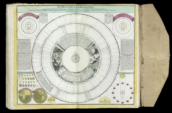 Astronomia Comparativa in qua praecipua planetarum phaenomena ex observationibus deducta, è Sole, Mercurio, Venere et Luna