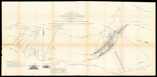 Sheet No. III Penobscot River, Maine - Plan of Resurvey of Channel below Winterport, also of Part of River, in the Vicinity of High Head. Made in September 1891, by A.C Roth, Assist. Engnr. under the direction of Lieut. Col. Jared A. Smith, Corps of Engineers, U.S. Army