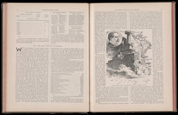 The war with Spain. / The great trip of the Oregon.