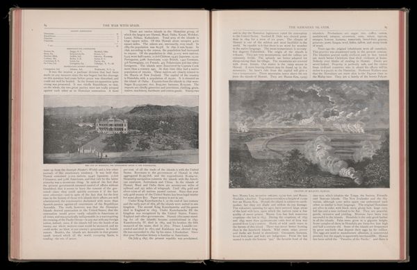 The war with Spain. / The Hawaiian Islands.