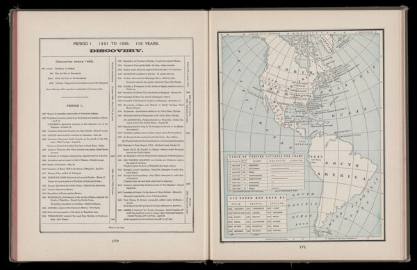 Period I. 1491 to 1606. 116 years. Discovery. / [Western Hemisphere] / Table of periods 1491 - 1886 396 years / Six noted men sent by Spain, France, England
