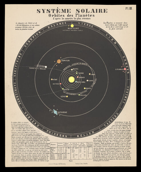 Système Solaire Orbites des Planètes [illuminated]