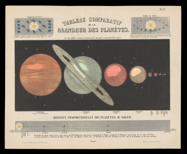 Tableau Comparatif De La Grandeur Des Planétes [illuminated]