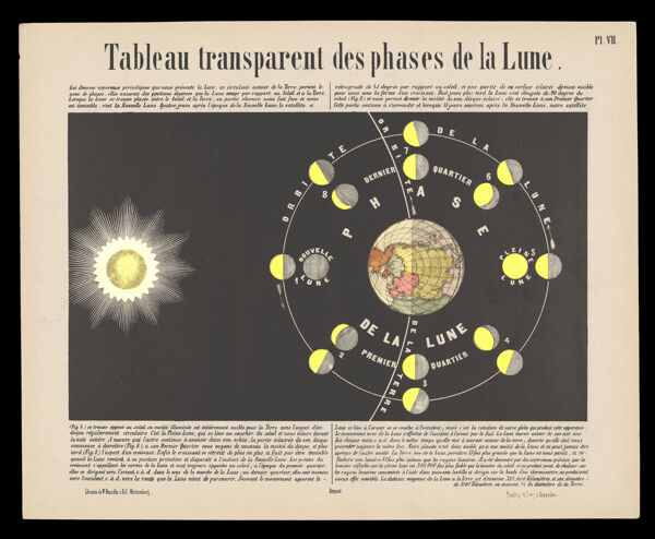 Tableau transparent des phases de la Lune [illuminated]