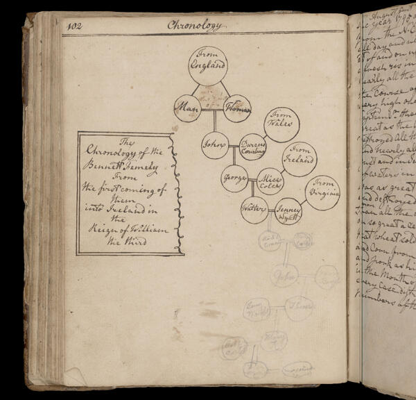 The Chronology of the Bennett Femely from the first coming of them into Ireland in the Reign of William the Third