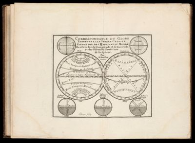 Correspondance du Globe Terrestre ala Sphere Celeste. Situation des Habitans du Monde, des cercles de Longitude et de Latitude, et des diverses positions de la sphere.