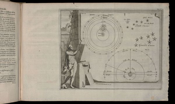 [Untitled image of solar system orbits, as well as depiction of Ursa Minor and Ursa Major]