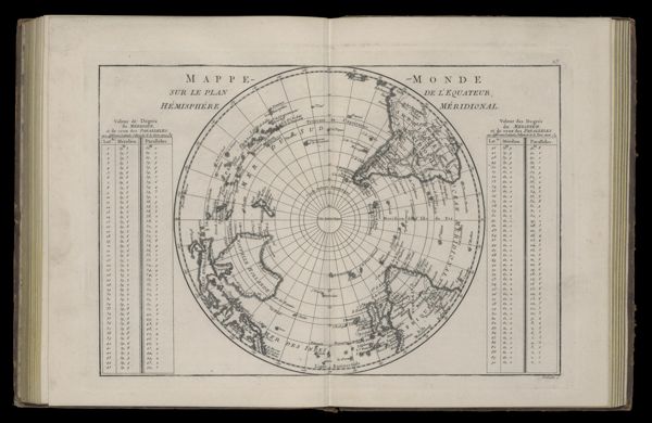 Mappe-Monde, sur le Plan de l' Equateur. Hemisphère Méridional.