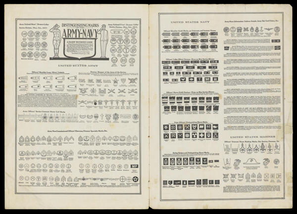 Distinguishing marks of the Army - Navy. A handy reference guide.