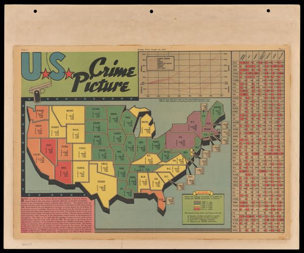 U.S. Crime Picture / Our Shifting Population