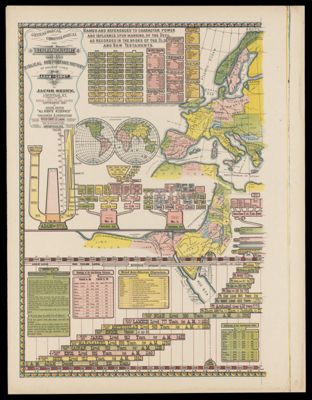 Genealogical, chronological and geographical chart embracing biblical and profane history of ancient times from Adam to Christ