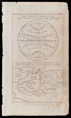 The circles, zones, &c, of the artificial globe or sphere [and] Explanation of geographical terms