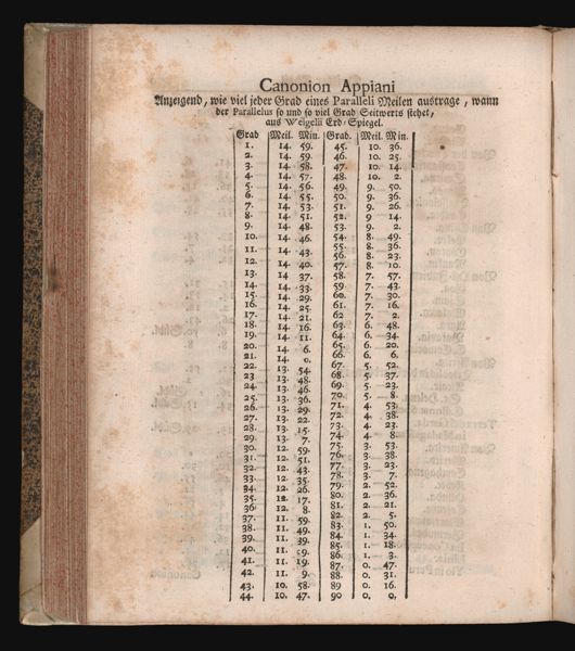 Page 198