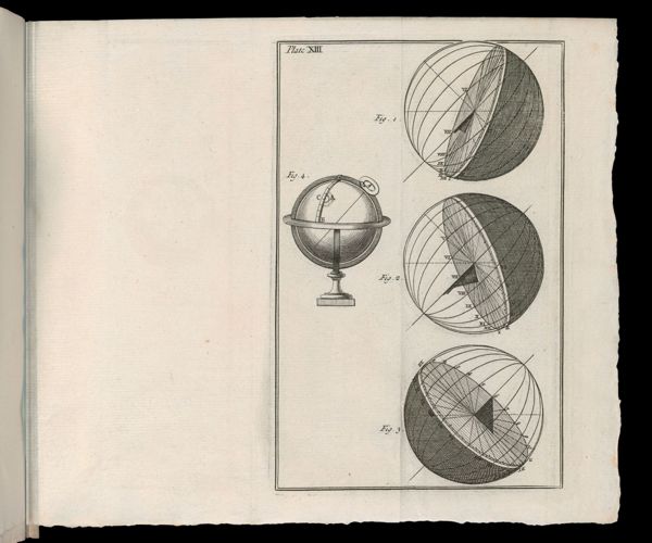 Plate XIII