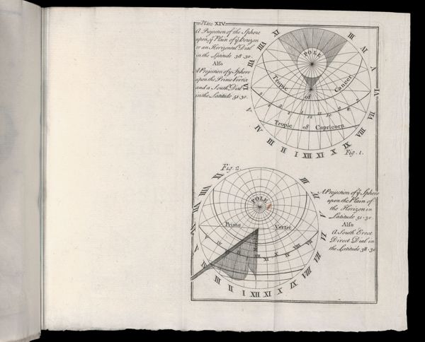 Plate XIV