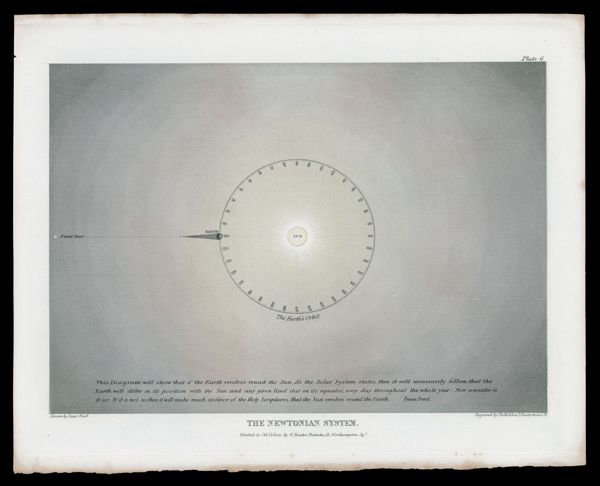 The Newtonian System.