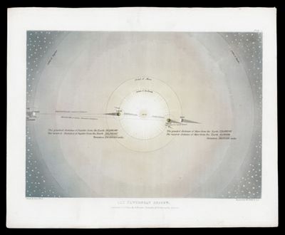 The Newtonian System.