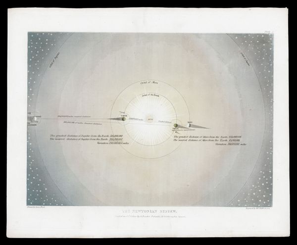 The Newtonian System.