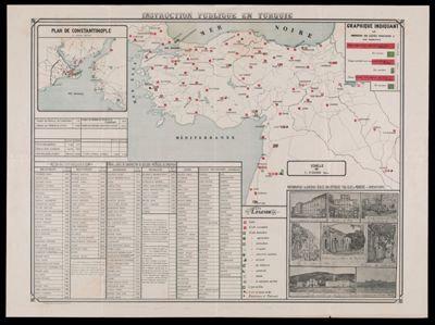 Instrction publique en Turquie